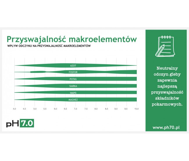  Jak odczyn gleby wpływa na skuteczność nawożenia w rolnictwie